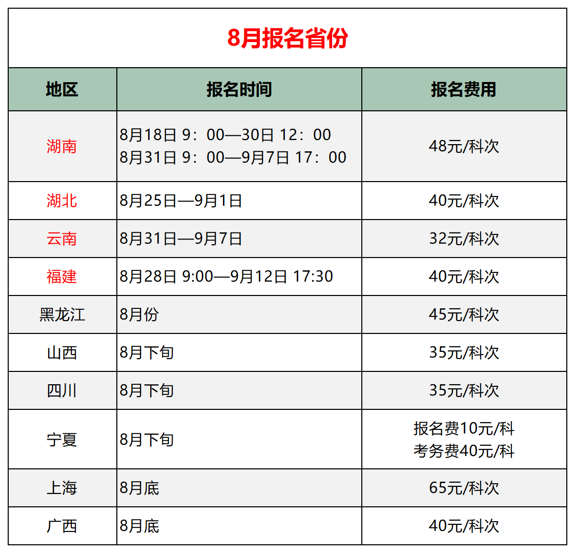 新建 XLS 工作表_8月报名省份.png