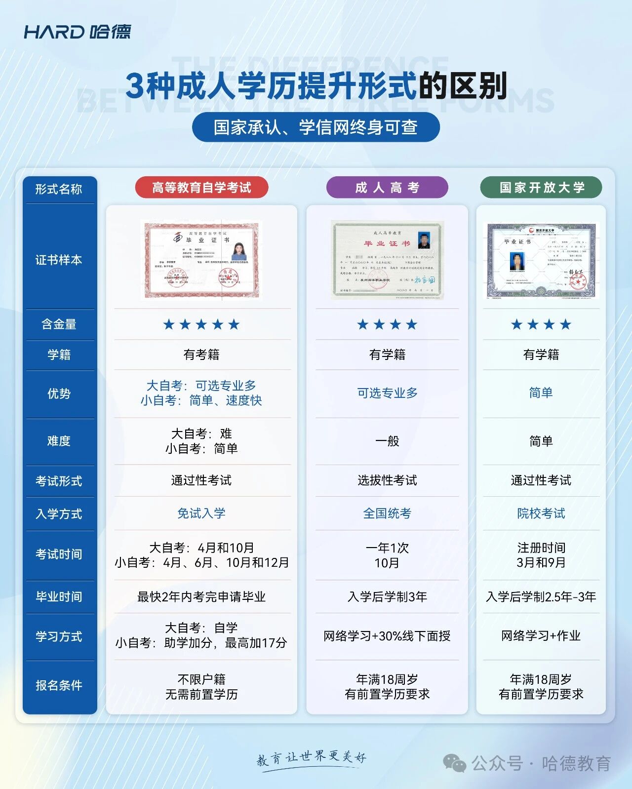 学历提升方式.jpg 学历提升方式.jpg