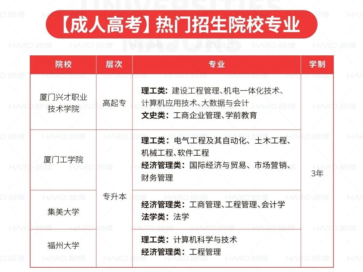 成考专业一览.jpg 成考专业一览.jpg