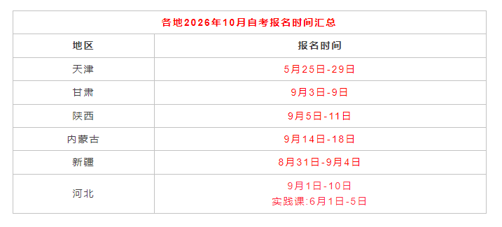 自考报名时间汇总.png 自考报名时间汇总.png